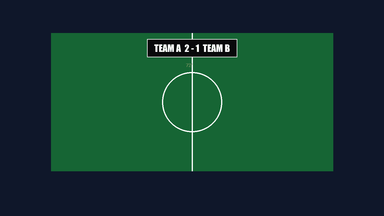 A large television screen displaying a green sports pitch with an unbranded generic scoreboard showing TEAM A vs TEAM B